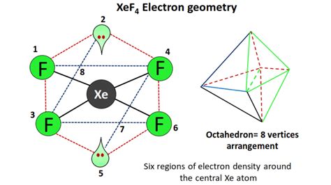 XeF4 Lewis structure, Molecular geometry, Bond angle, Shape