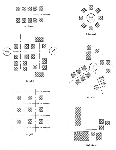 Urban Design Diagram