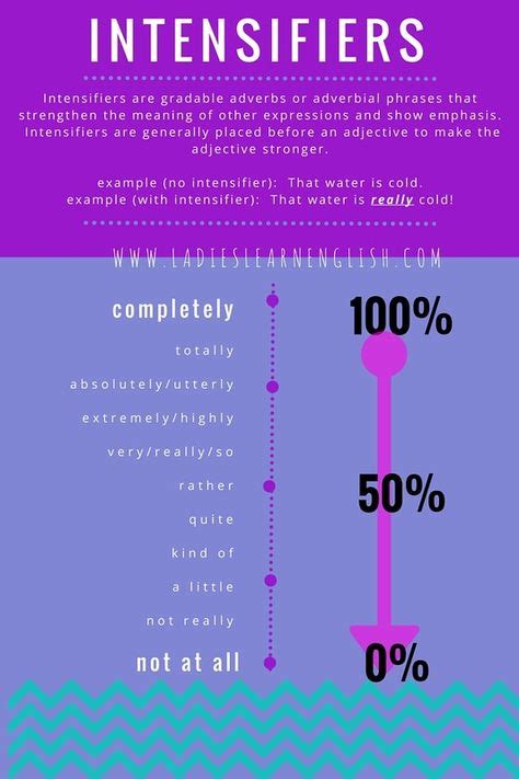 14 Intensifiers ideas in 2021 | teaching english, english grammar ...