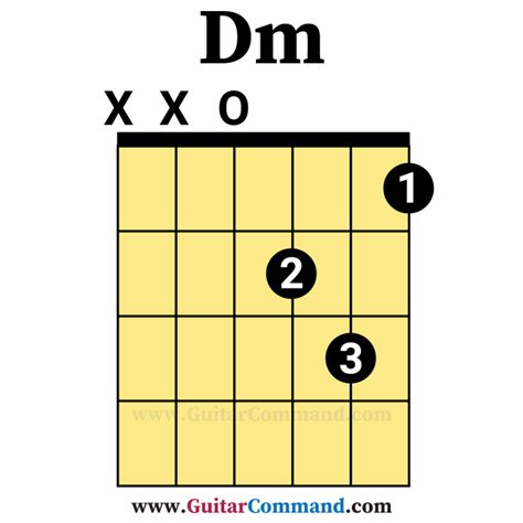 Dm-Open-Guitar-Chord - Guitar Command