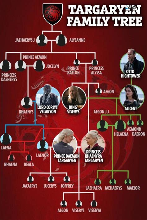 House of the Dragon: Targaryen Family Tree Explained! The Dynastic ...