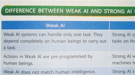 Difference Between Weak AI And Strong AI || Excite - AVARTAN COMPUTER EDUCATION 👍 - YouTube