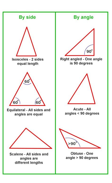 How Many Degrees Are There in a Triangle