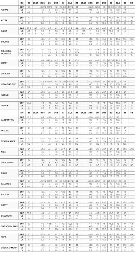 Hoka Vs Asics Sizing