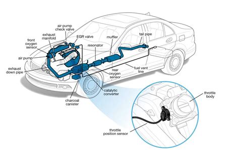 Throttle Position Sensor | Cars.com