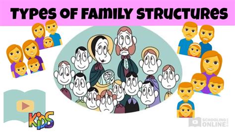 Types of Family Structures | Kids Lesson - YouTube