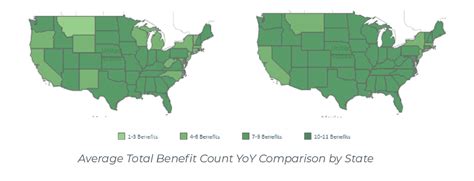 Medicare Advantage Dental Benefit Compare Tool 2023 Insights – HealthScape