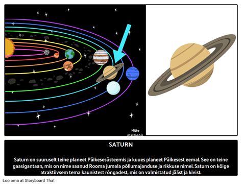 Saturn Faktid | Illustreeritud Juhend Planeedi Jaoks