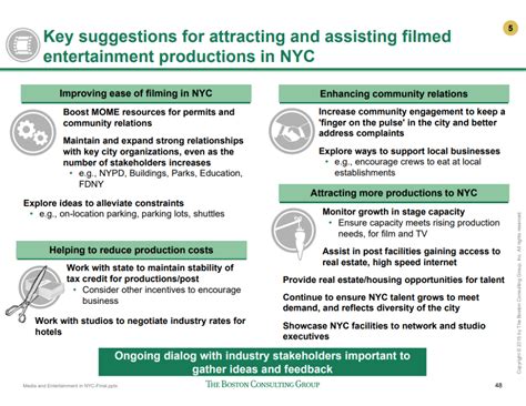 Next Steps Slides: Best Practice & Examples [McKinsey, BCG]