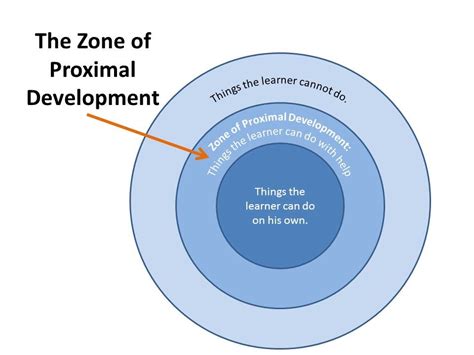 Cognition - Human Development