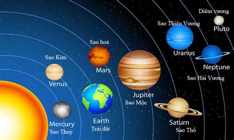 Hình ảnh các hành tinh trong hệ mặt trời - Reference.vn