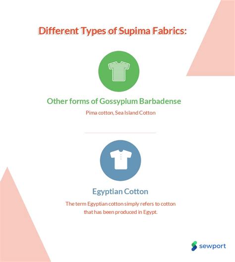 What is Supima Cotton: Properties, How its Made and Where | Sewport