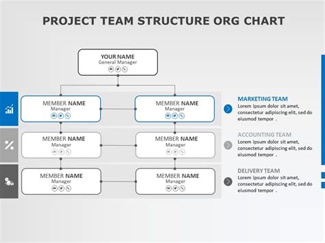 Project Team Organization Chart Template