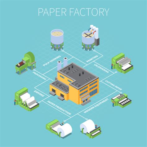 Isometric illustration paper factory vector free download