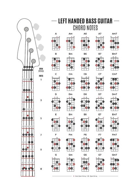 Left Handed Bass Guitar Chord and Fretboard Notes Digital Art by Penny And Horse | Pixels