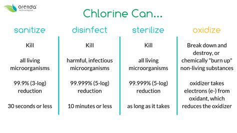 Understanding Breakpoint Chlorination