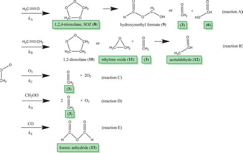 The most likely bimolecular reactions of CH 2 OO formed under our... | Download Scientific Diagram