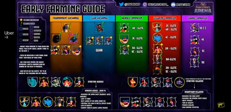 Early farming guide! Are you new? Check this out! Credit: Asteld. : r/disneyarena