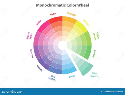 Monochromatic Color Wheel Color Scheme Theory Isolate - vrogue.co