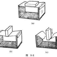 压强 - 知乎