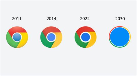 Google Chrome Logo Evolution : chrome