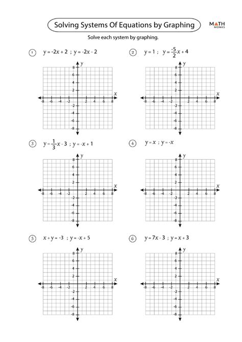 30++ Graphing Systems Of Equations Worksheet – Worksheets Decoomo