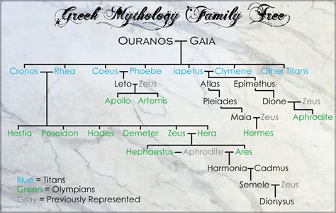 Greek Mythology Family Tree by CaliberArts on DeviantArt