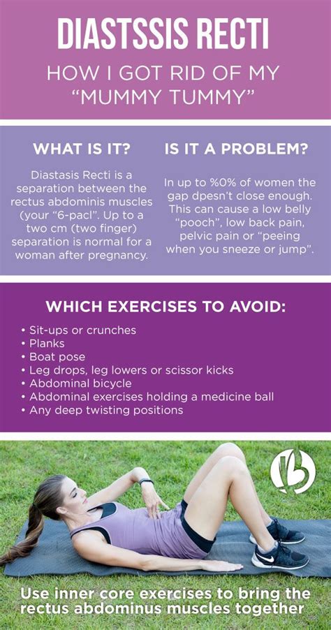 How to Know if You Have Diastasis Recti - Beyond Fit Mom | Diastasis recti exercises, Diastasis ...