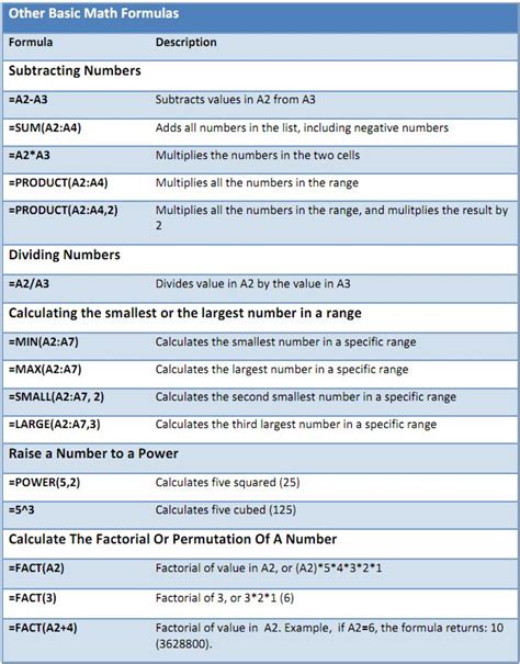 The Ultimate Excel Cheatsheet | Excel formula, Excel shortcuts, Excel ...