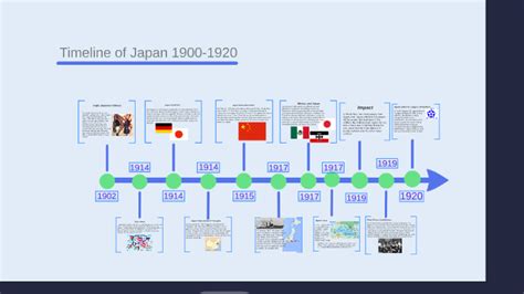 Timeline of Japan 1900-1920 by Shimomu Shimosan on Prezi