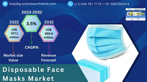 Disposable Face Masks Market, Global Outlook and Forecast 2023-2032