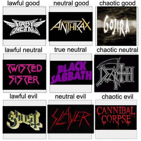 Band alignment chart based on lyrical content and style : r/MetalMemes