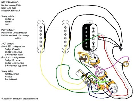 Hss Wiring Diagram Coil Split - Wiring Diagram