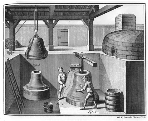 Bell Founding in Bridgwater, Thomas Pyke & the Gaol Bells - Bridgwater ...