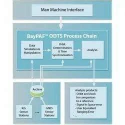 Man Machine Interface in Makarpura Gidc, Vadodara, Mutech Engineers | ID: 3983737088