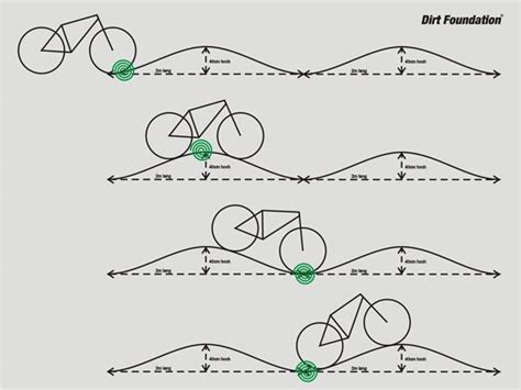 Pump Track Design Standards - Design Talk