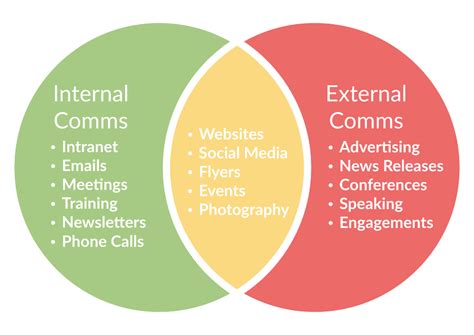 The Guide to Creating Internal Communication Strategy | Chanty