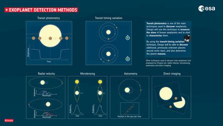 ESA - Detecting exoplanets with radial velocity