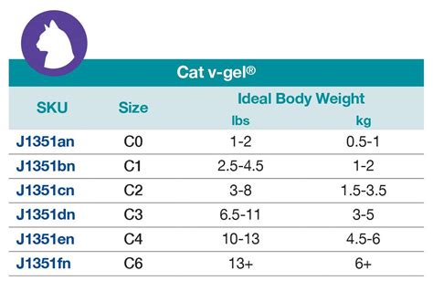 v-gel® Advanced Supraglottic Airway Device - Cat - Jorgensen Laboratories