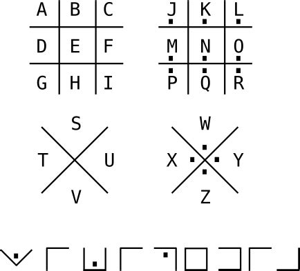 Des-filles-ni-sion: Cryptogramme