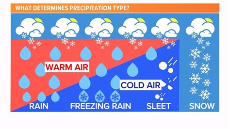 What does wintry mix mean? Sleet, freezing rain, snow differences ...