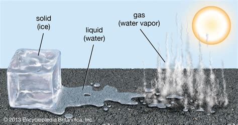 Solid Liquid Gas Periodic Table States Of Matter at George Booth blog