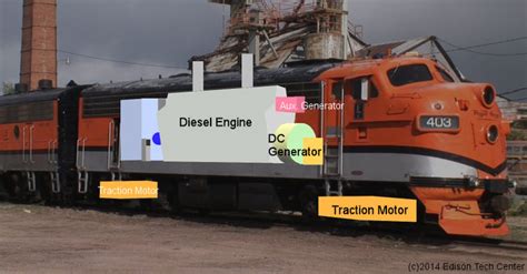 Diesel Electric Locomotives