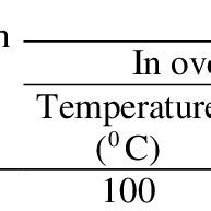 Parameters of sintering process. | Download Table