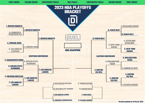 2023 NBA Playoff Picture and Bracket Heading Into the Conference Finals ...