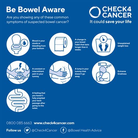 What Are The Symptoms Of Bowel Cancer? | Check4Cancer