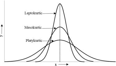 Platykurtic Distribution: Working Beyond Normality - isixsigma.com