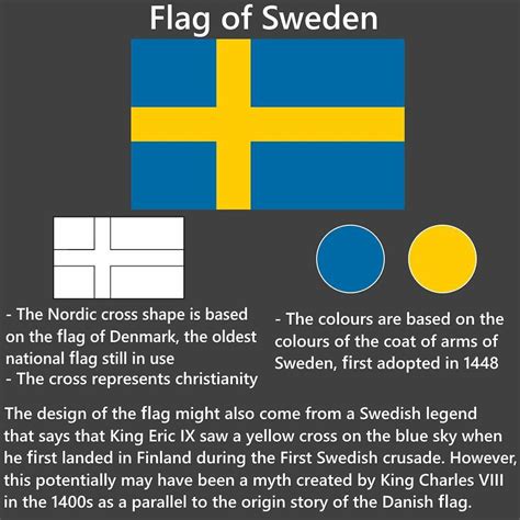 The Swedish flag explained : vexillology