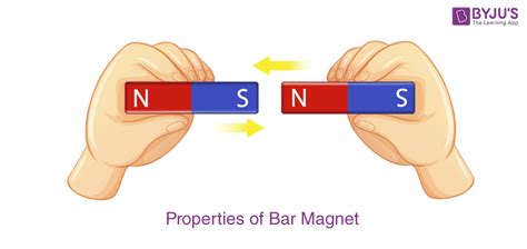 Descubrir 121+ imagen how heating a bar magnet would change its magnetic field - Viaterra.mx