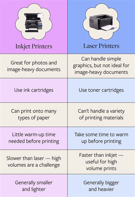 Inkjet vs Laser Printers: The Pros and Cons | Apartment Therapy